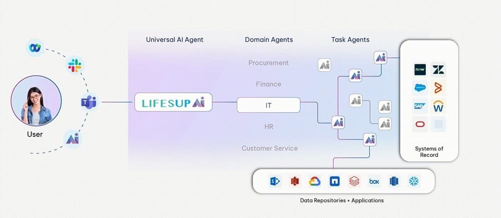 AI Chatbots for 24/7 customer support