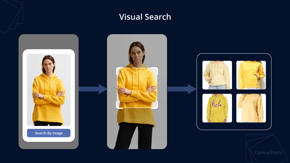 AI-powered visual search in retail stores