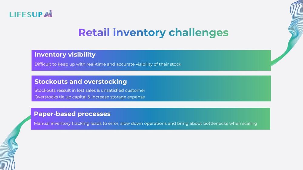 Retail inventory challenges