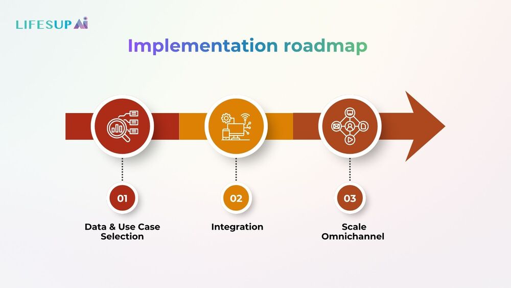 Implementation roadmap for retailers