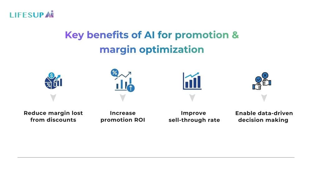 Key benefits of AI for promotion & margin optimization