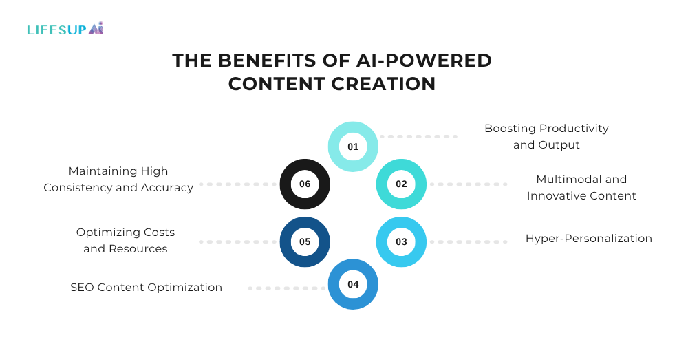 The Benefits of AI-Powered Content Creation